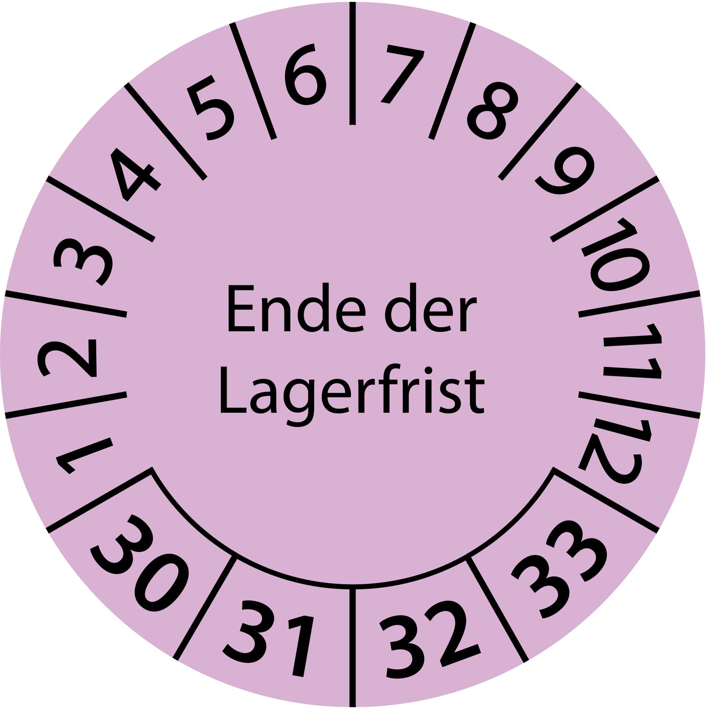 Mehrjahresprüfetiketten, Ende der Lagerfrist, Startjahr: 2030 aus Papier oder Plastik