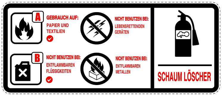 Feuer- Rettungsaufkleber "Feuerlöscher - Instruktion" 10-60 cm LO-SIF-1990-0
