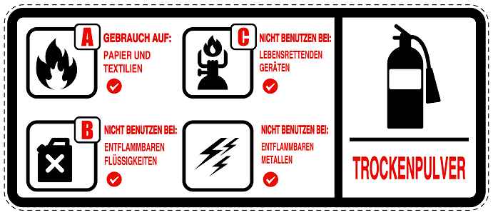 Feuer- Rettungsaufkleber "Feuerlöscher - Instruktion" 10-60 cm LO-SIF-1980-0