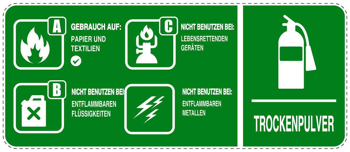 Feuer- Rettungsaufkleber "Feuerlöscher Trockenpulver- Anweisungen" 10-60 cm LO-SIF-1980-54