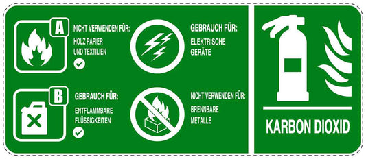 Feuer- Rettungsaufkleber "Feuerlöscher Karbon Dioxid- Anweisungen" 10-60 cm LO-SIF-3000-54
